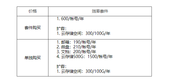 腾讯企业微信邮箱