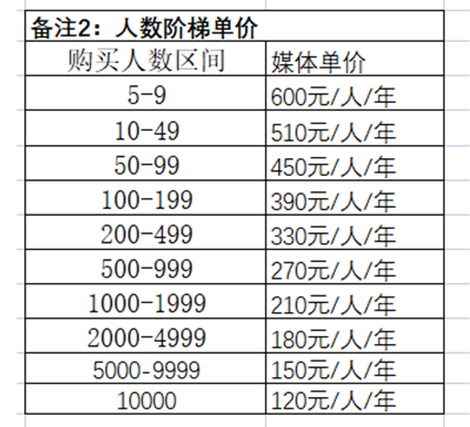 腾讯企业微信邮箱