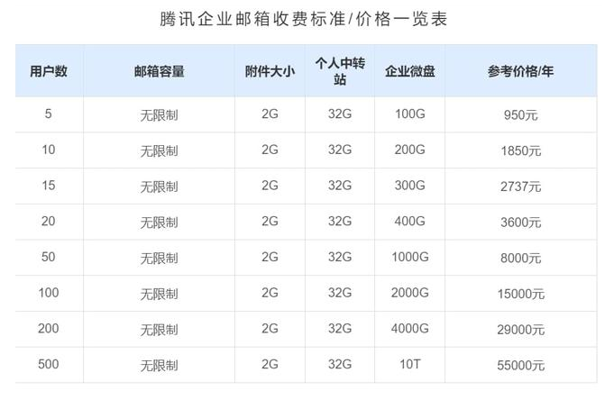 腾讯企业邮箱