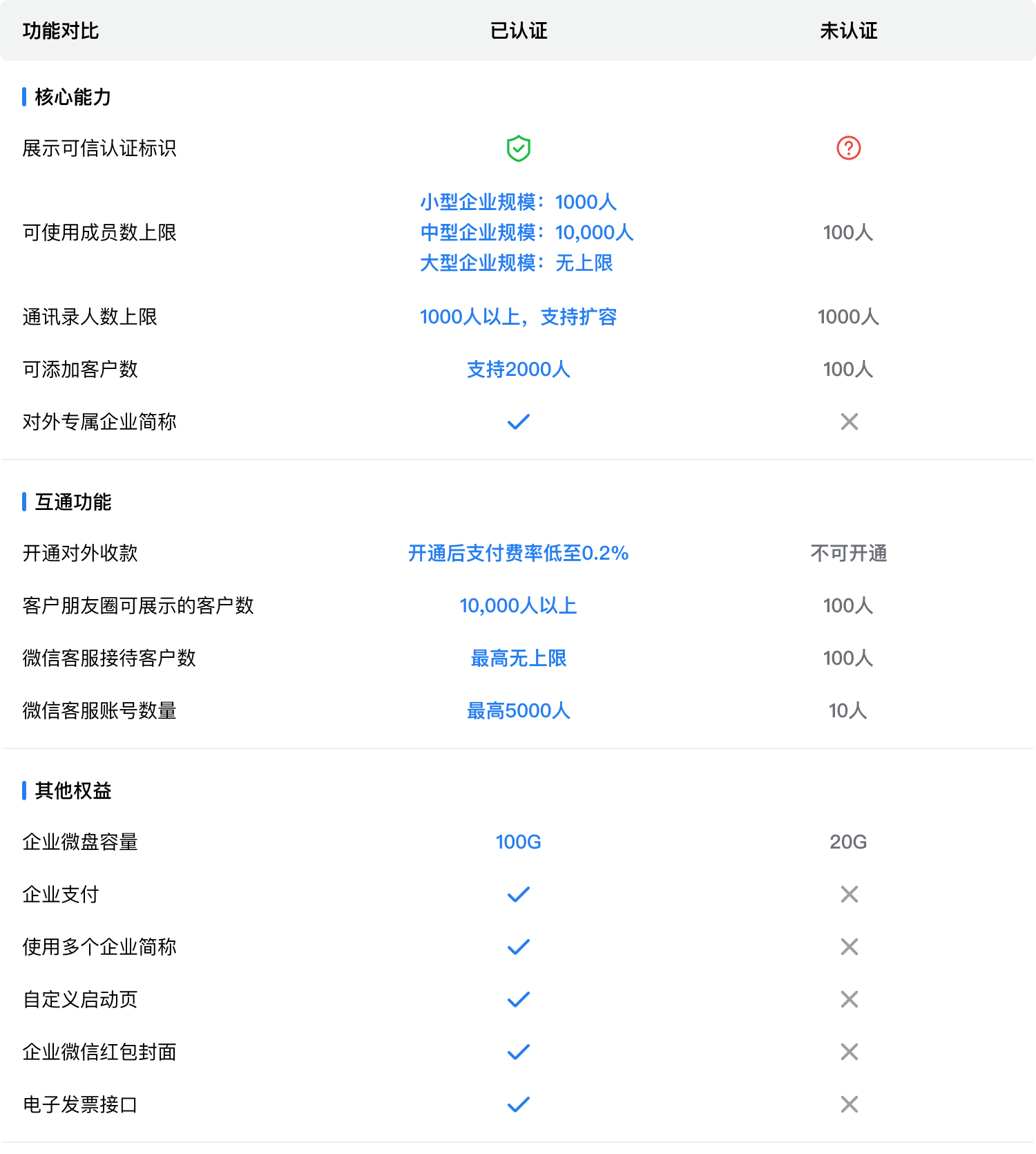 腾讯企业微信邮箱