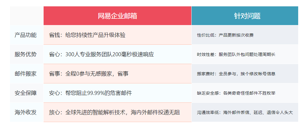 腾讯企业邮箱