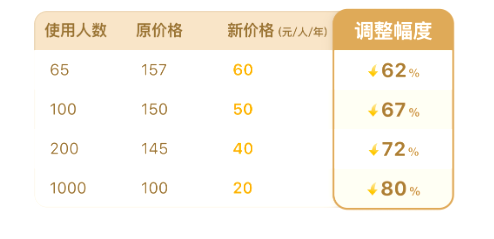腾讯企业邮箱