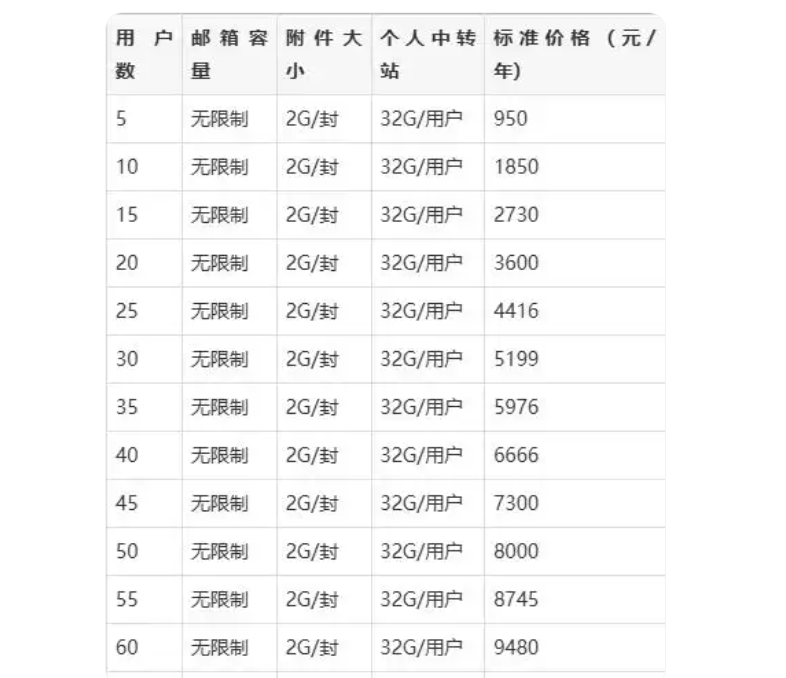 腾讯企业邮箱