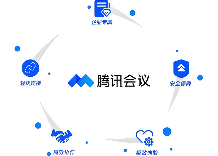 腾讯会议