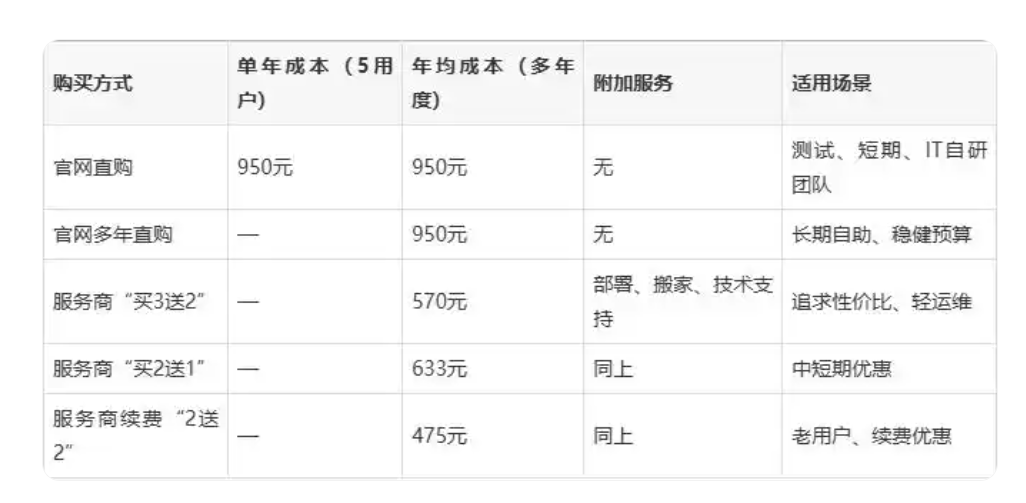 腾讯企业邮箱