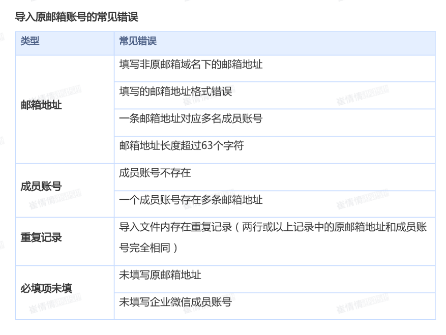 qq企业邮箱注册