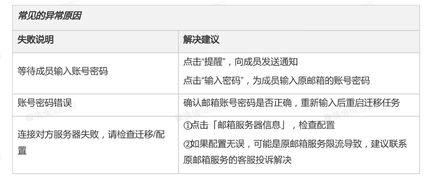 qq企业邮箱
