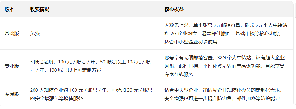 腾讯邮箱 腾讯邮箱