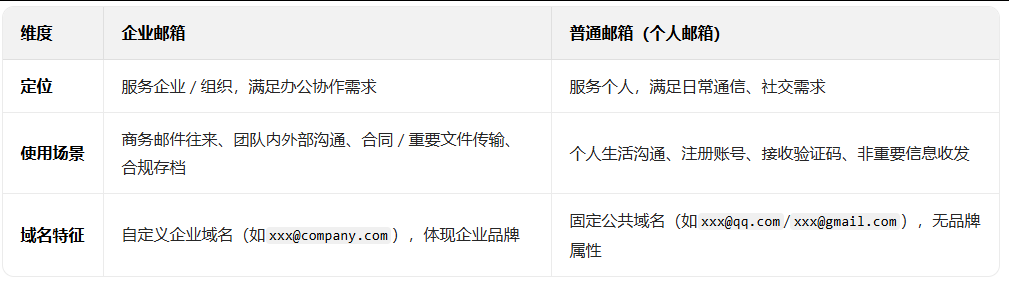 腾讯企业邮箱 腾讯企业邮箱