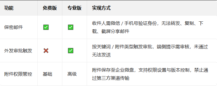 企业微信 企业微信