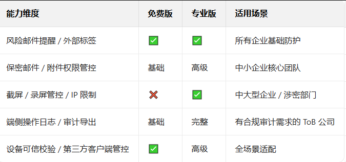 腾讯企业邮箱 腾讯企业邮箱