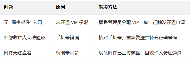 腾讯邮箱 腾讯邮箱