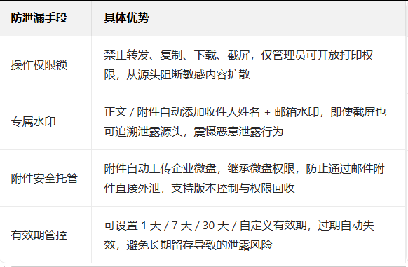 企业微信 企业微信