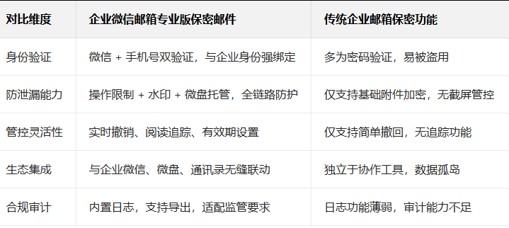 企业微信 企业微信