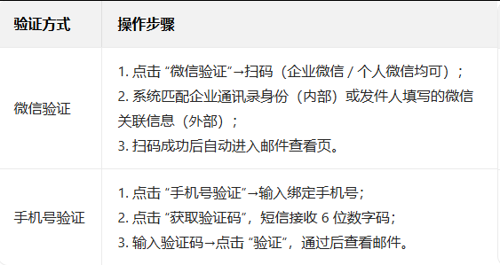 企业微信 企业微信