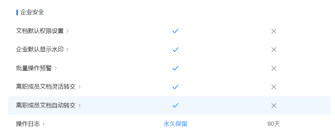企业微信文档