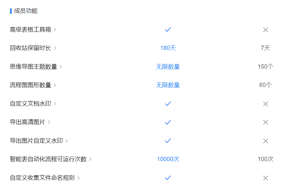 企业微信文档