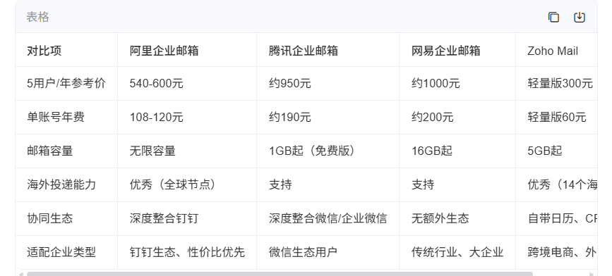 qq企业邮箱