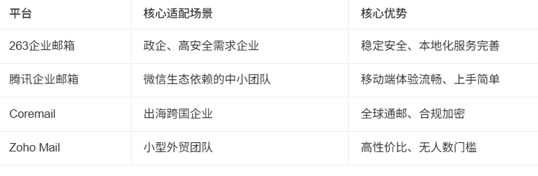腾讯企业邮箱
