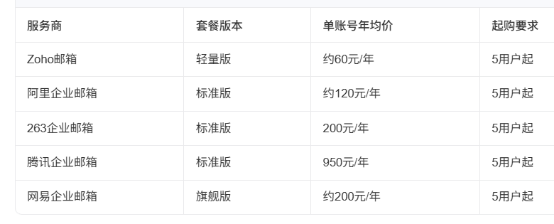 腾讯企业邮箱 腾讯企业邮箱