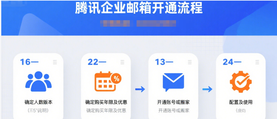 腾讯企业邮箱 腾讯企业邮箱