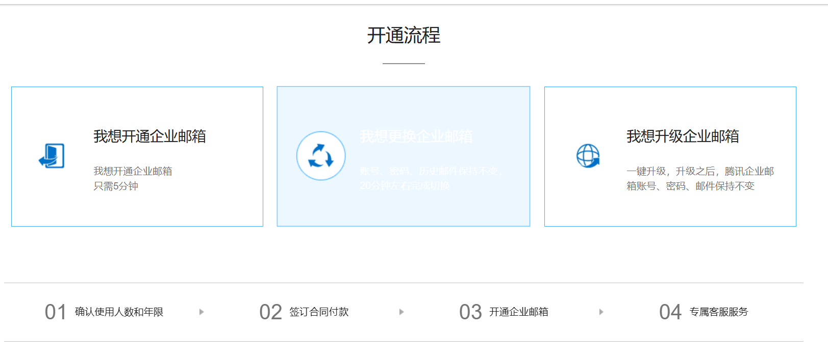 qq企业邮箱服务中心