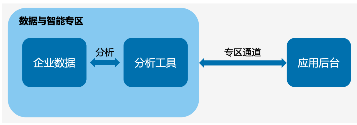 腾讯企业微信
