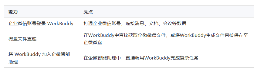 腾讯企业邮箱