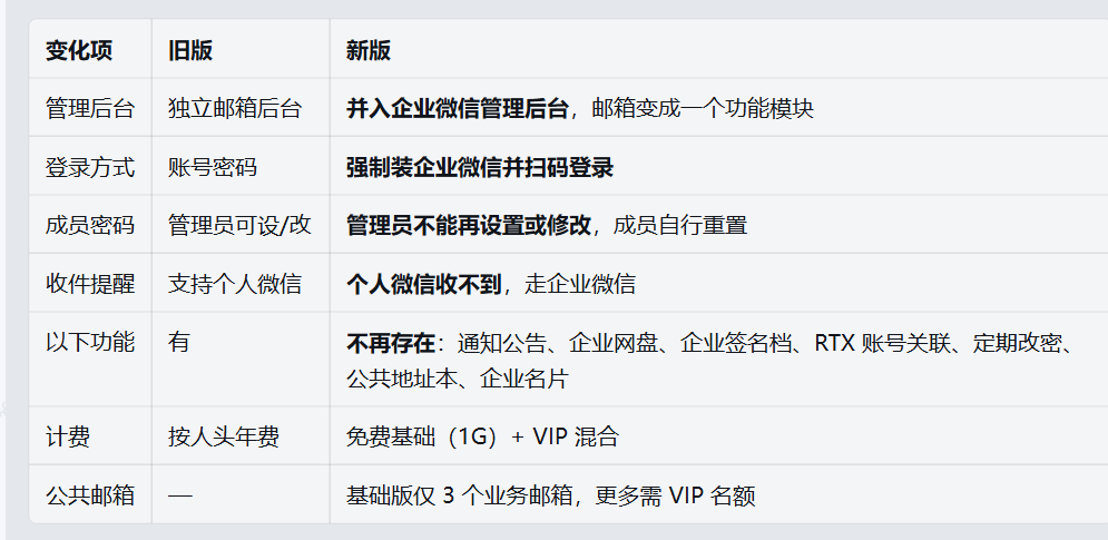 腾讯企业邮箱