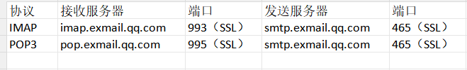 foxmail客户端 foxmail客户端
