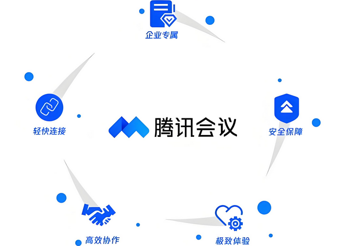 腾讯企业邮箱